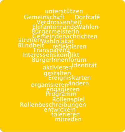Inhalte Partizipationswerkstatt © beteiligung.st Inhalte Partizipationswerkstatt © beteiligung.st