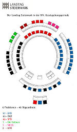 Sitzplan 2025 © https://www.landtag.steiermark.at/cms/ziel/122779989/DE/